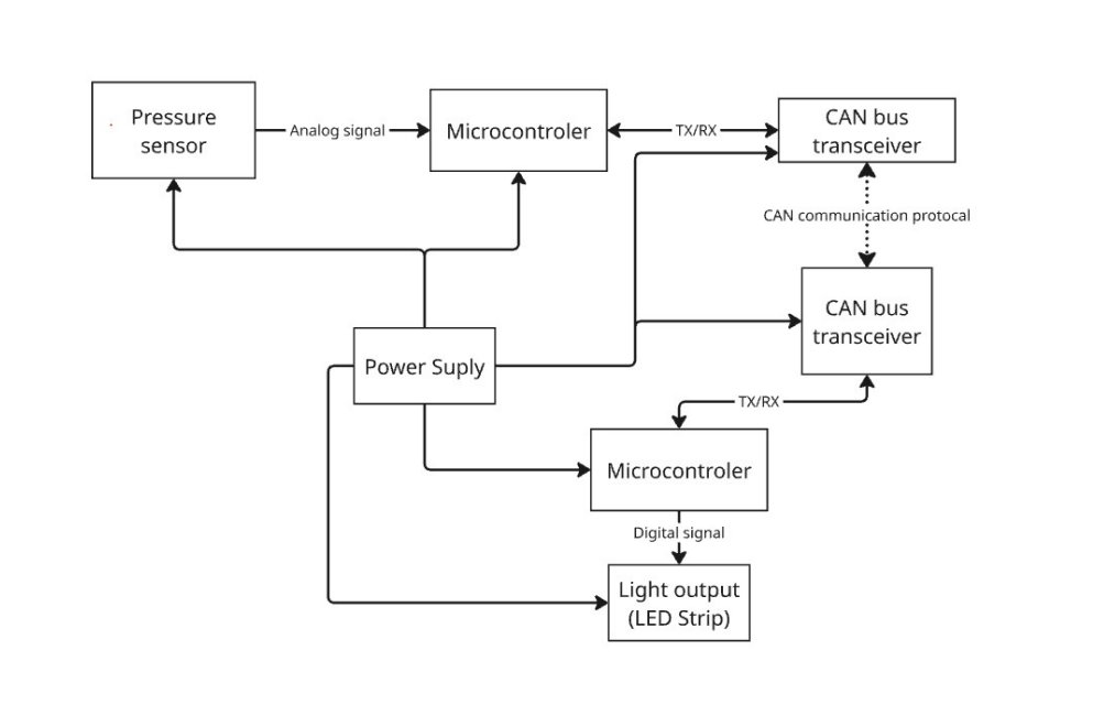  **Black Box Diagram**