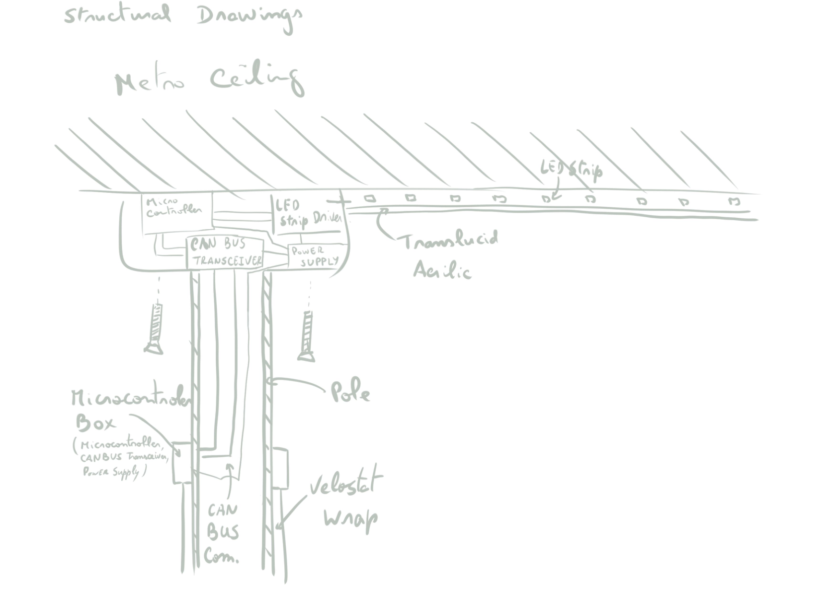  Intermediate drawing